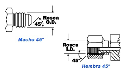 Proteccion Espiral de PVC